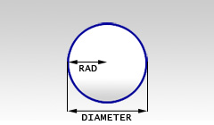 Area of a circle
