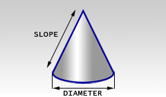 Area of a cone