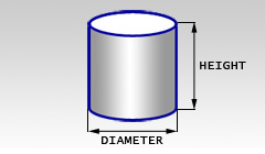 Area of a cylinder