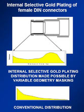 Selective Gold Plating of Piece Parts - Example 4